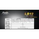 Caracteristiques lampe Fenix LD12